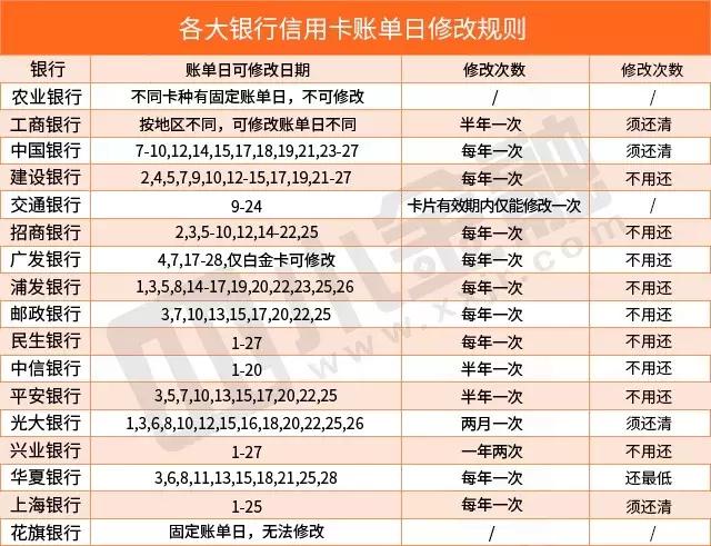 工商银行信用卡最后还款日宽限期,信用卡还款日宽限期怎么算