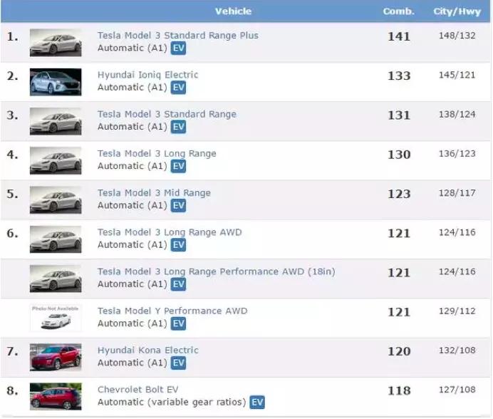 “都试驾了还不下定！”特斯拉在中国是怎样被神化的？