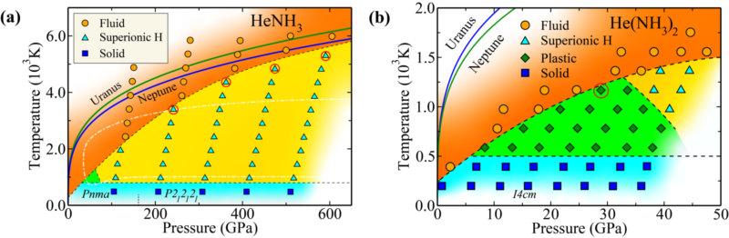 材料学领域重大发现！介于固体和液体之间还有这种特殊物态
