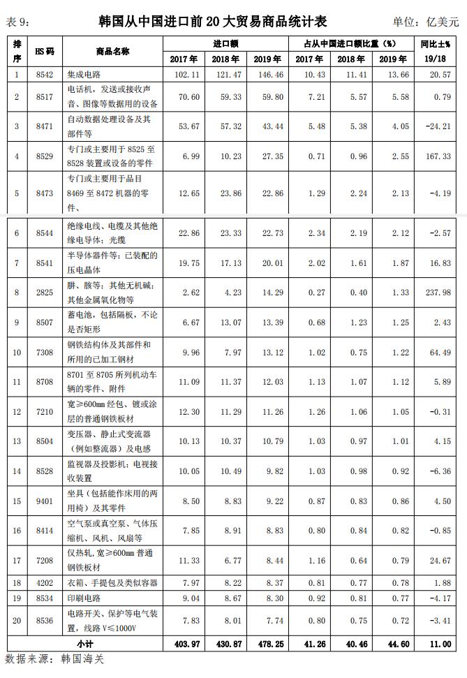 韩国市场投资发展机遇分析报告,5月韩国跨境市场洞察