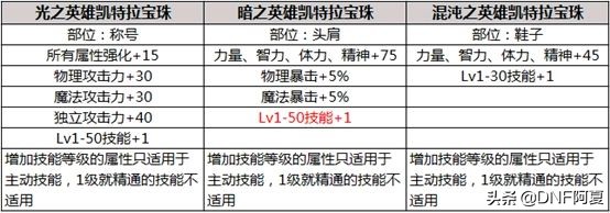 2023dnf春节礼包叫什么,dnf2022春节礼包宠物装备