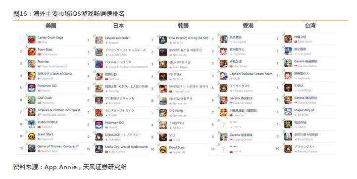 数据说话,最近的年轻人喜欢看啥?玩啥游戏?有啥投资机会?