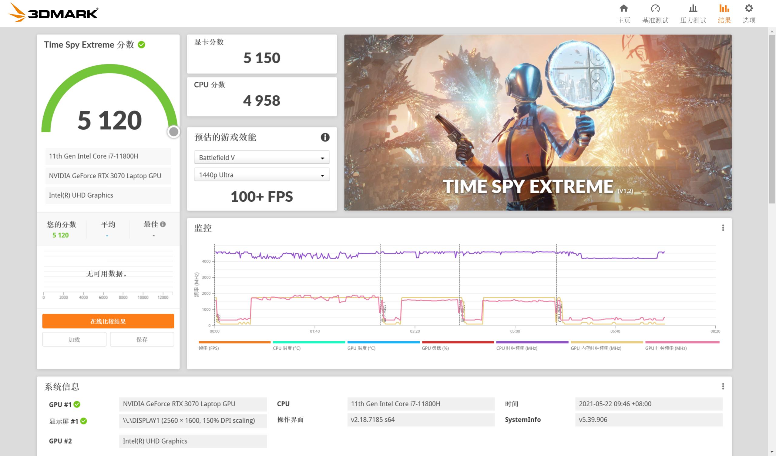 雷神zeror5800h和11800,雷神zero12700h3070ti测评