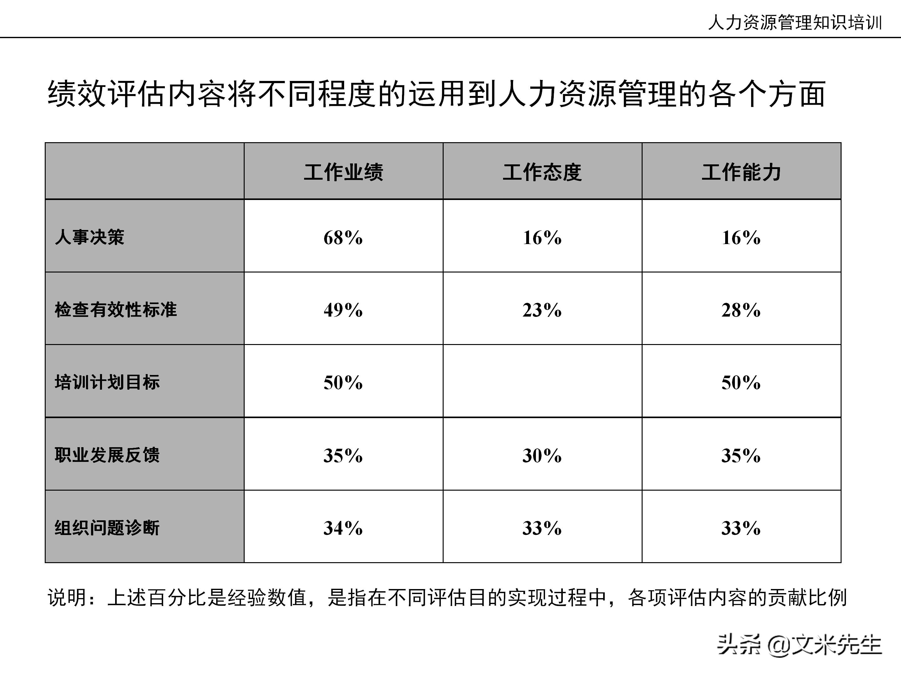 国内知名咨询公司课件：177页人力资源管理知识培训（内部版）