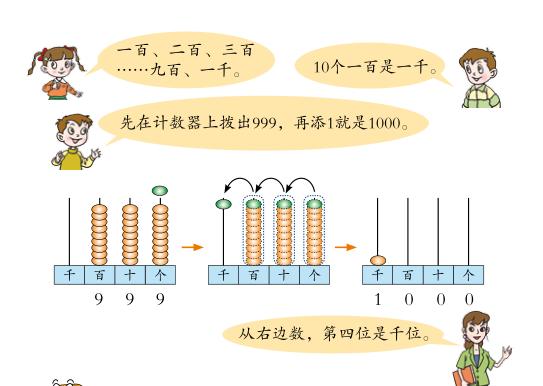 寒假预习:二年级下册数学第二单元万以内数的认识信息窗1