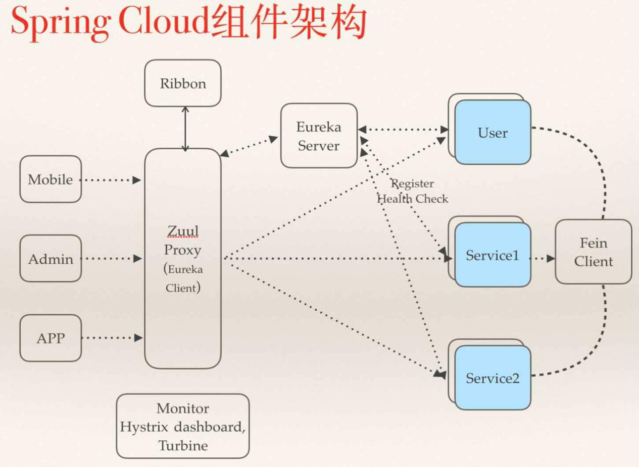 javaspringcloud微服务技术,微服务springclouddubbo架构搭建