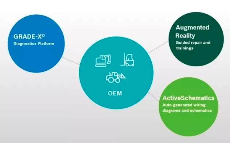 世界因bauma而动，博世力士乐与你相约慕尼黑