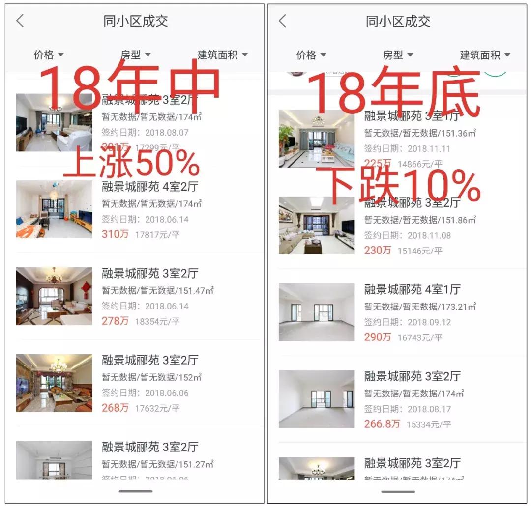 为什么会有文旅发展滞后,融景城商业为什么人少了
