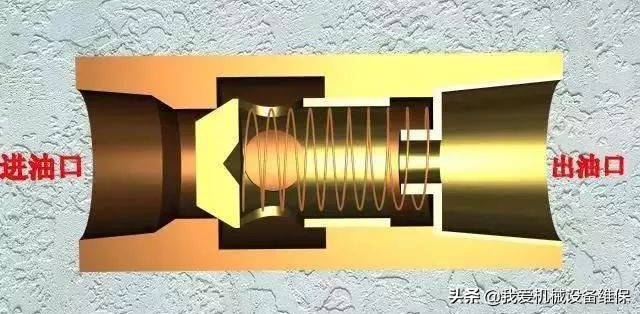 方向控制阀原理讲解,方向控制阀的操作方式有哪五种