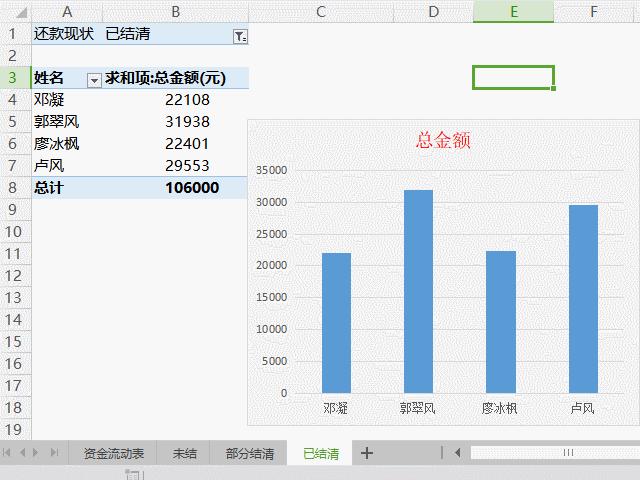 excel总表拆分为各分表并自动更新,excel如何出入库自动汇总更新
