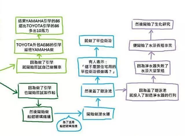 点阅谋士｜诺基亚*弹子**、核*器武**雪糕..那些技能树逆天的野路子公司