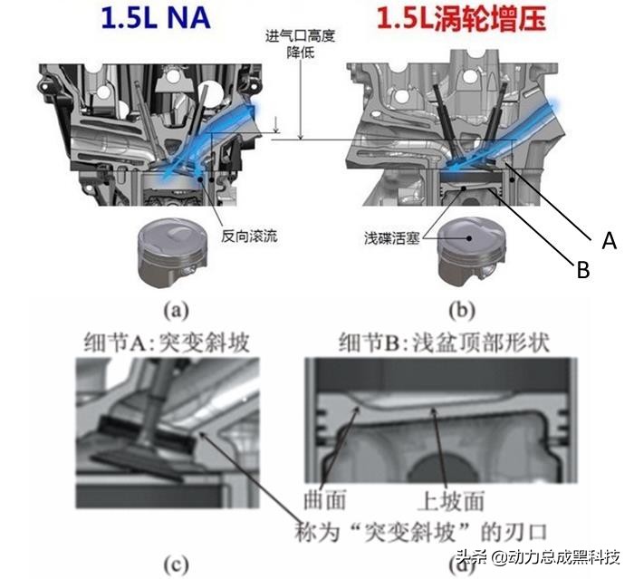 一日本田终身本田的图片,一日本田终身本田出自哪里
