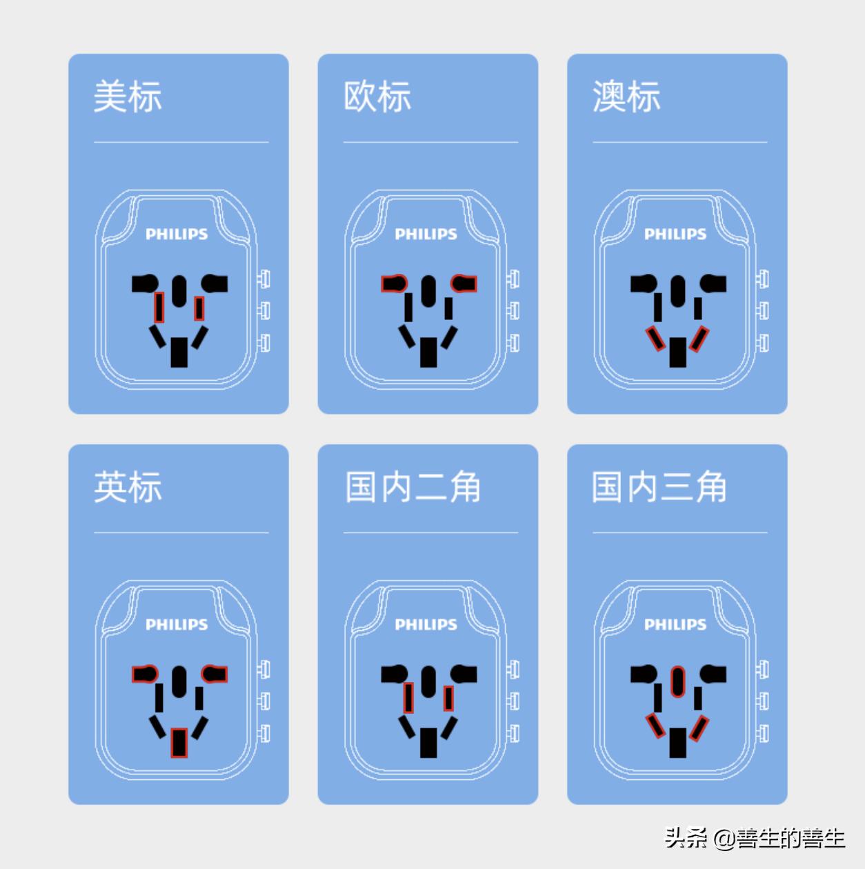 出国只带一样东西,飞利浦usb插座测评