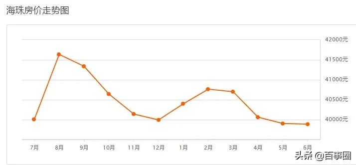 广州十一区最新房价,广州房价9万一套房