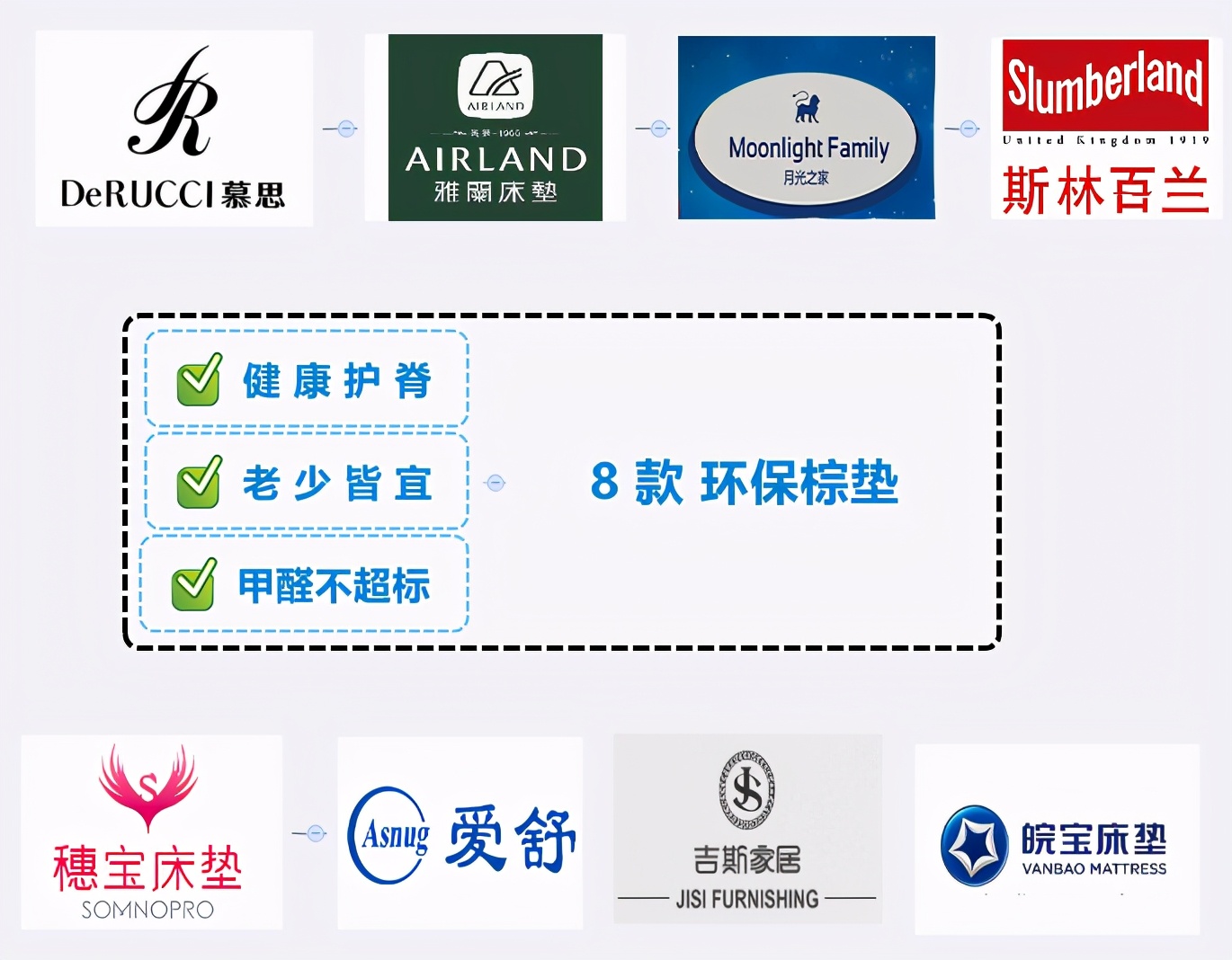 纯天然棕叶环保床垫儿童,无甲醛的平价棕床垫