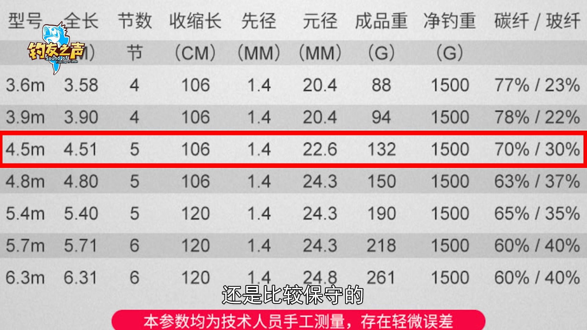 光威溪流钓手竿哪款最好,光威手竿赤刃价格表