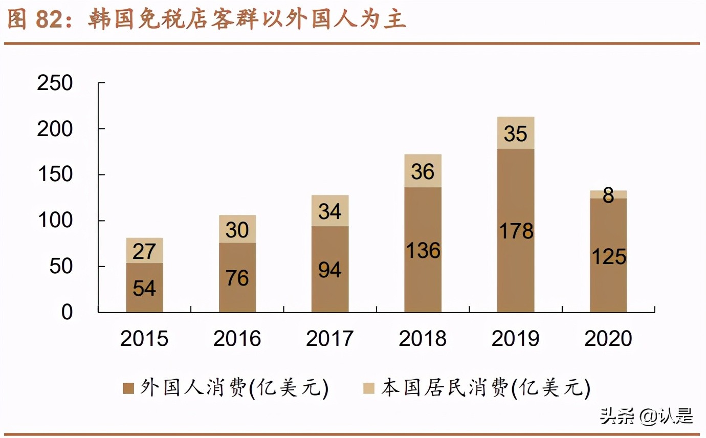 免税行业深度报告：消费回流+政策利好，免税质价俱优大有可为