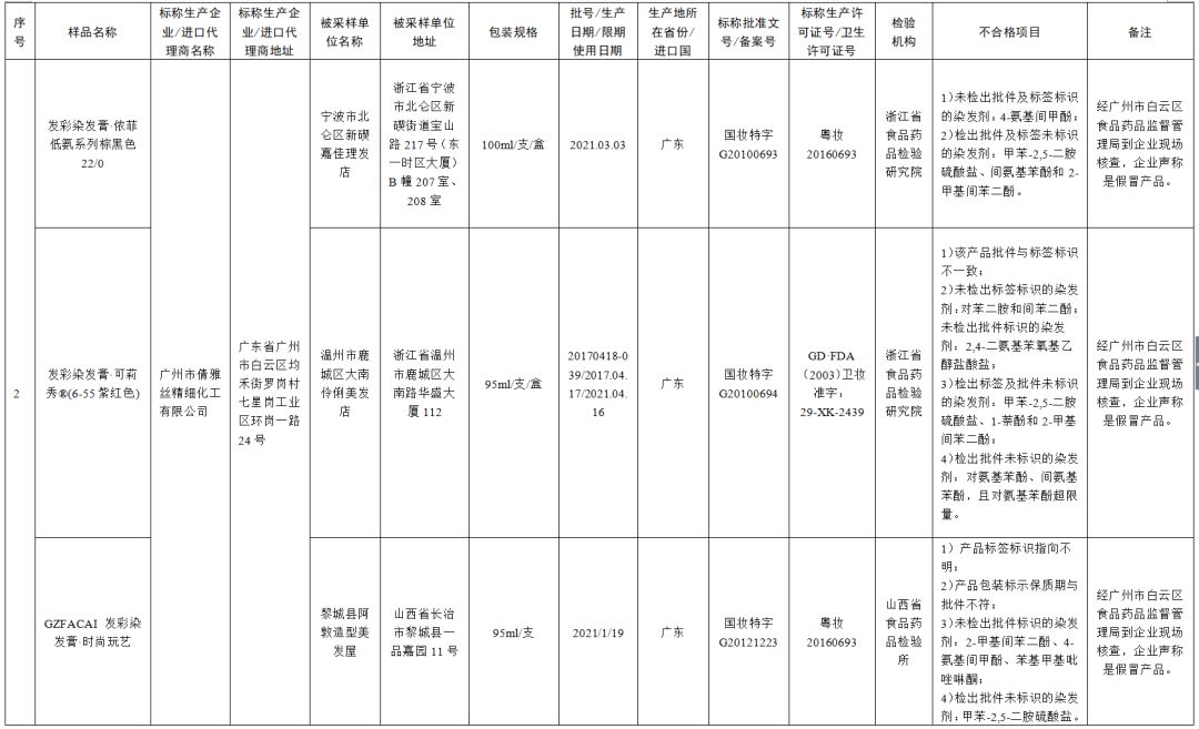 曝光的50个不合格化妆品,72批次化妆品不合格怎么办
