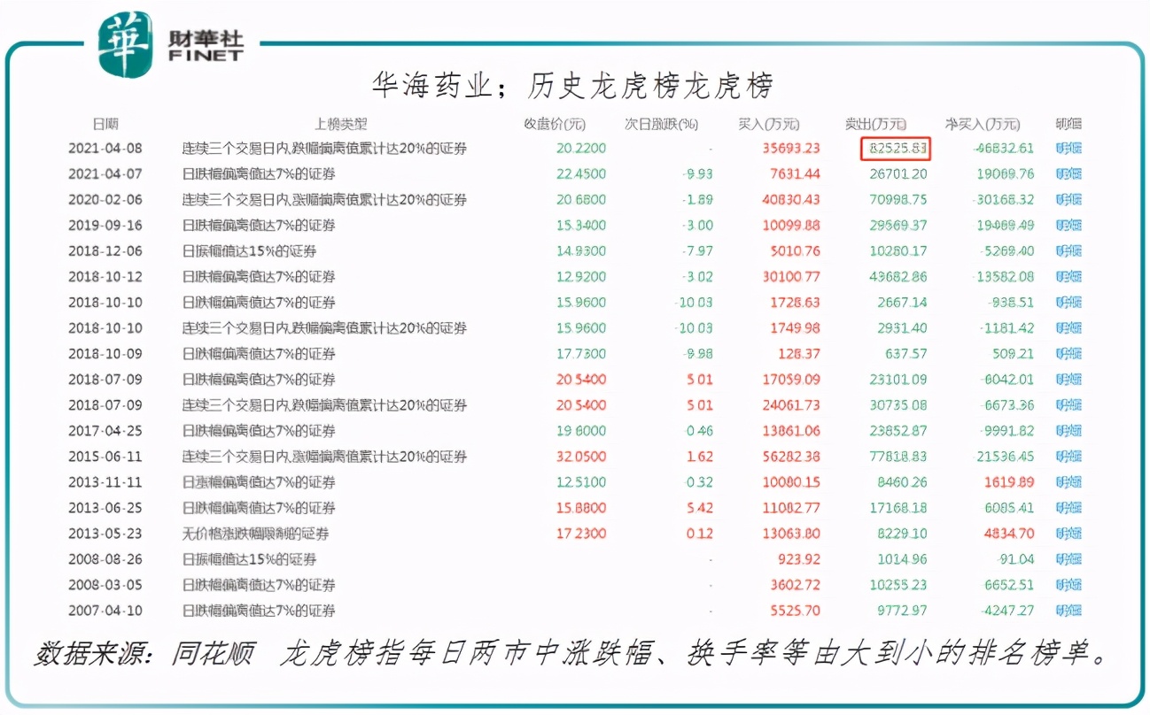 浅谈华海药业,一语道破公司窘境