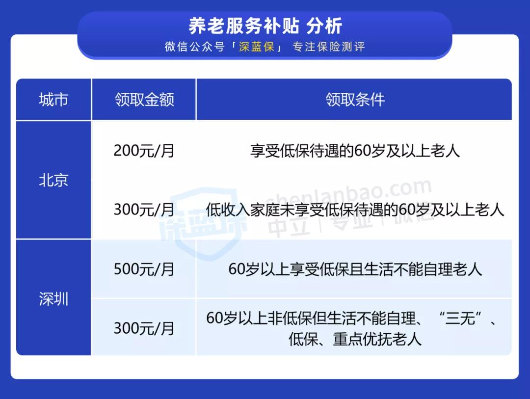 2025年全国老年人基本福利,各个国家老年人的福利