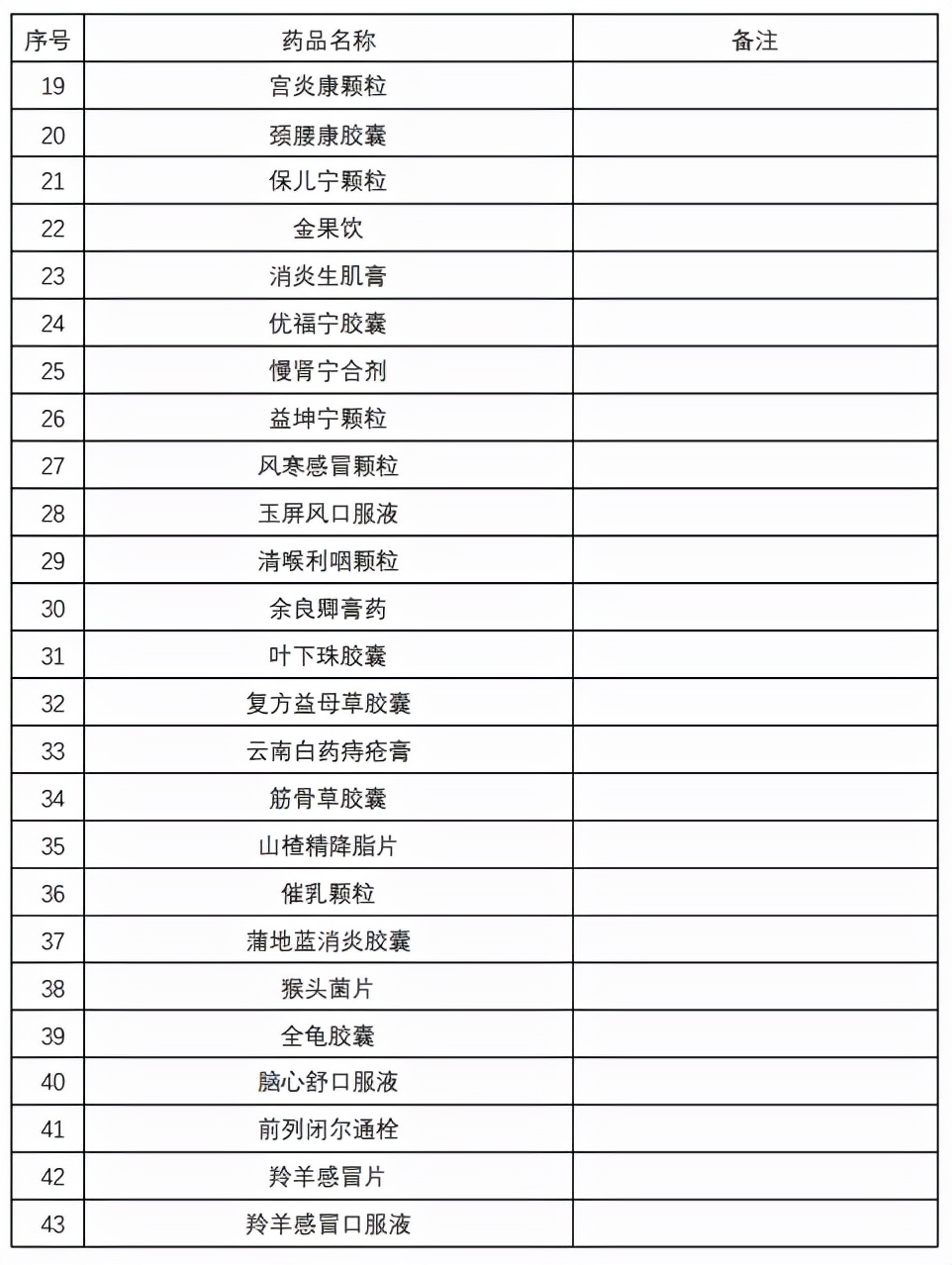 8类药品不在报销范围,纳入统筹门诊报销的药目录有哪些