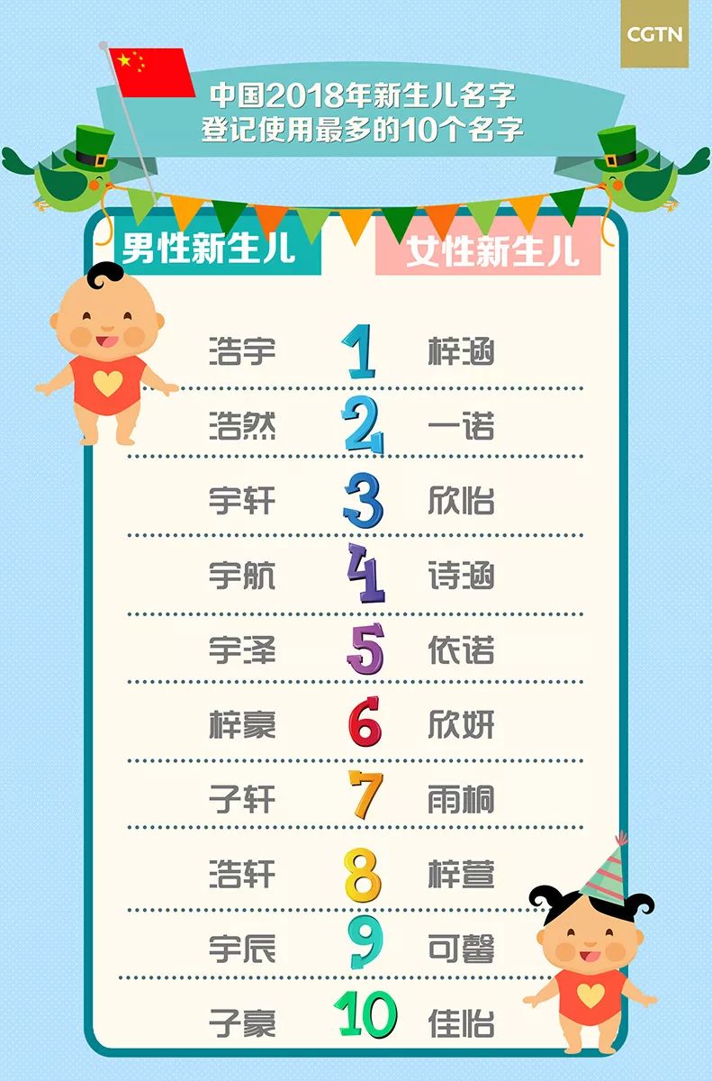 网络最火新生儿取名字大全,新生儿科学取名字大全最新