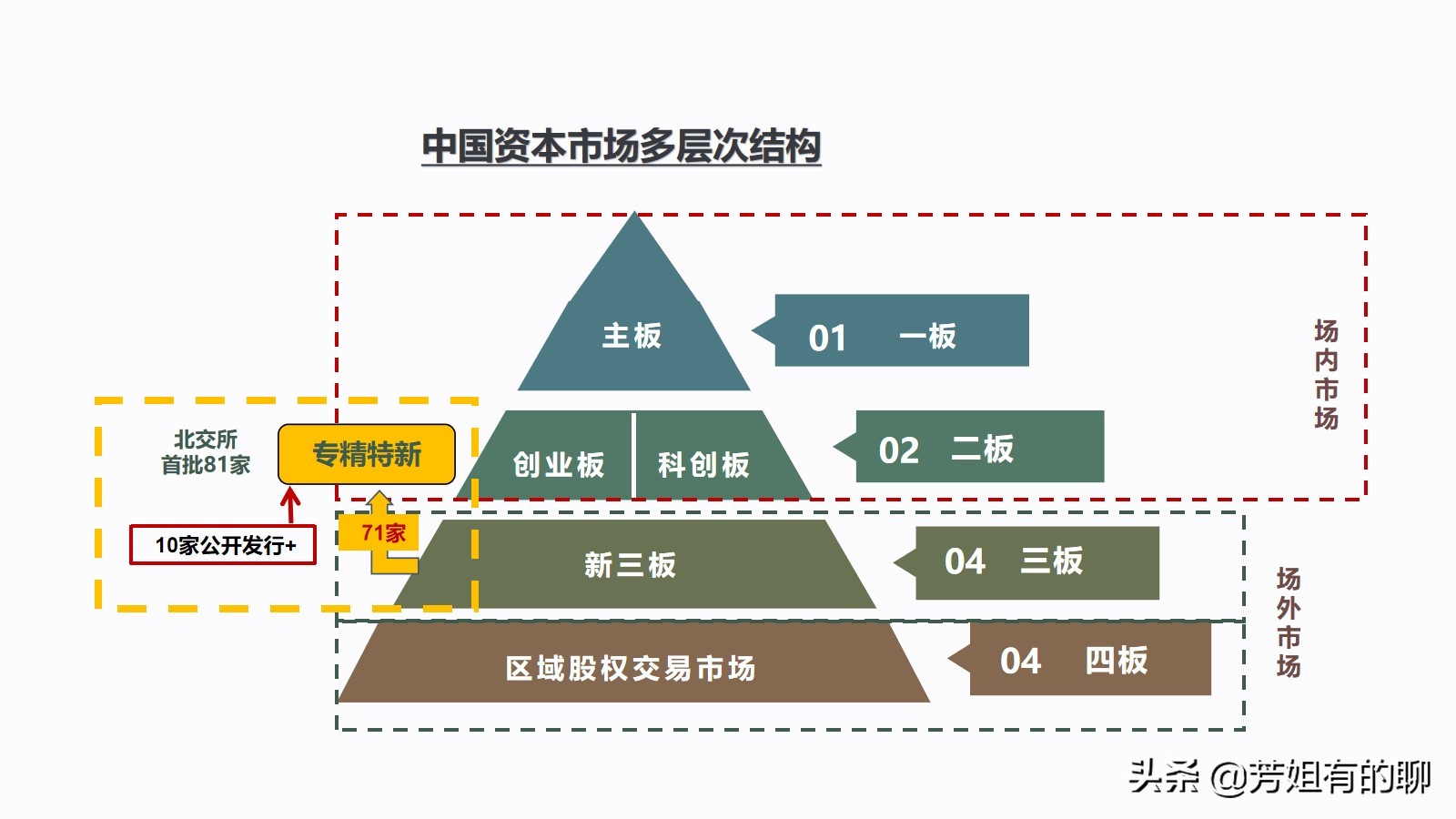 北交所机构投资者开户条件,投资者可通过哪种方式参与北交所