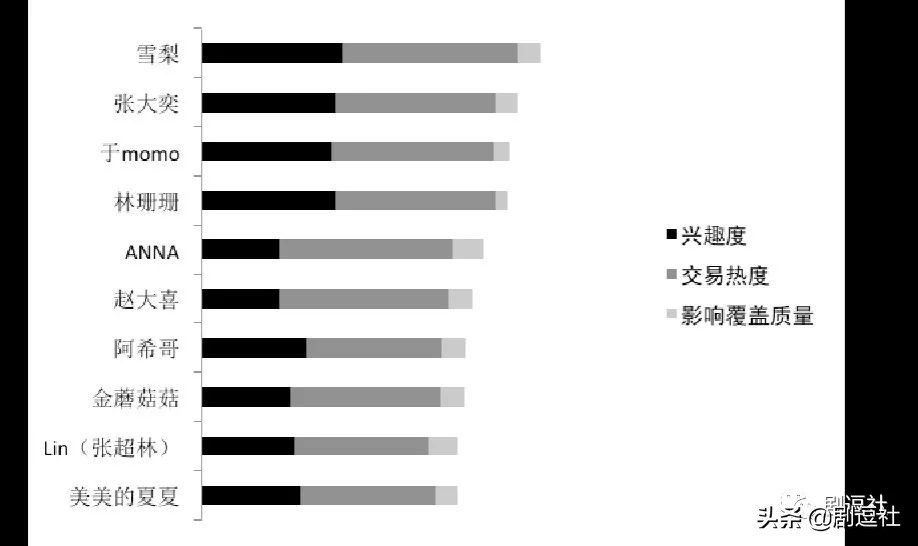 网红直播买伪劣产品被粉丝报复,网红直播骗人买东西