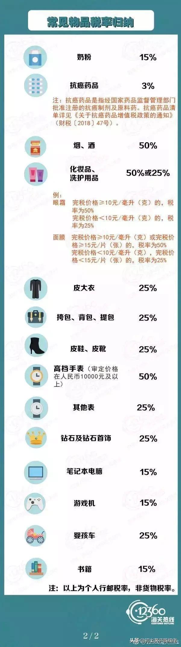 收到名贵的礼物需要交税吗,过节发礼物要交个税吗