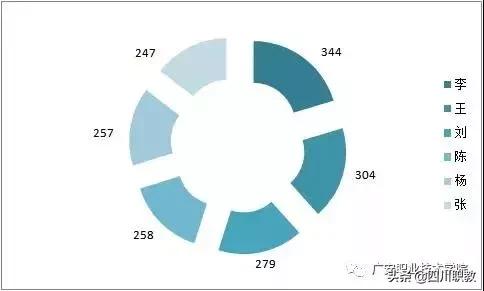 四川高校男女比例发布,四川男女比例2023数据