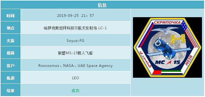2019各国航天发射计划 (2019年12月全球航天发射合集)