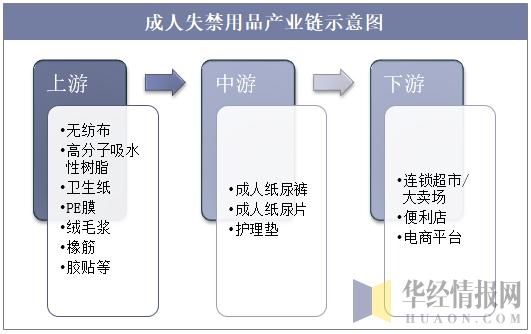 成人用品行业市场趋势分析,成人用品行业现状发展趋势