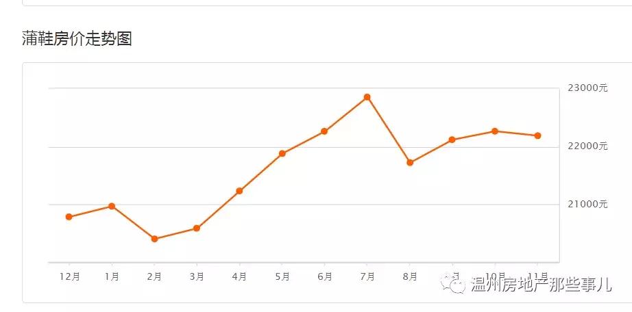 温州瓯海区牛山丰翔嘉园房价多少,温州汇金锦园为什么降价这么多