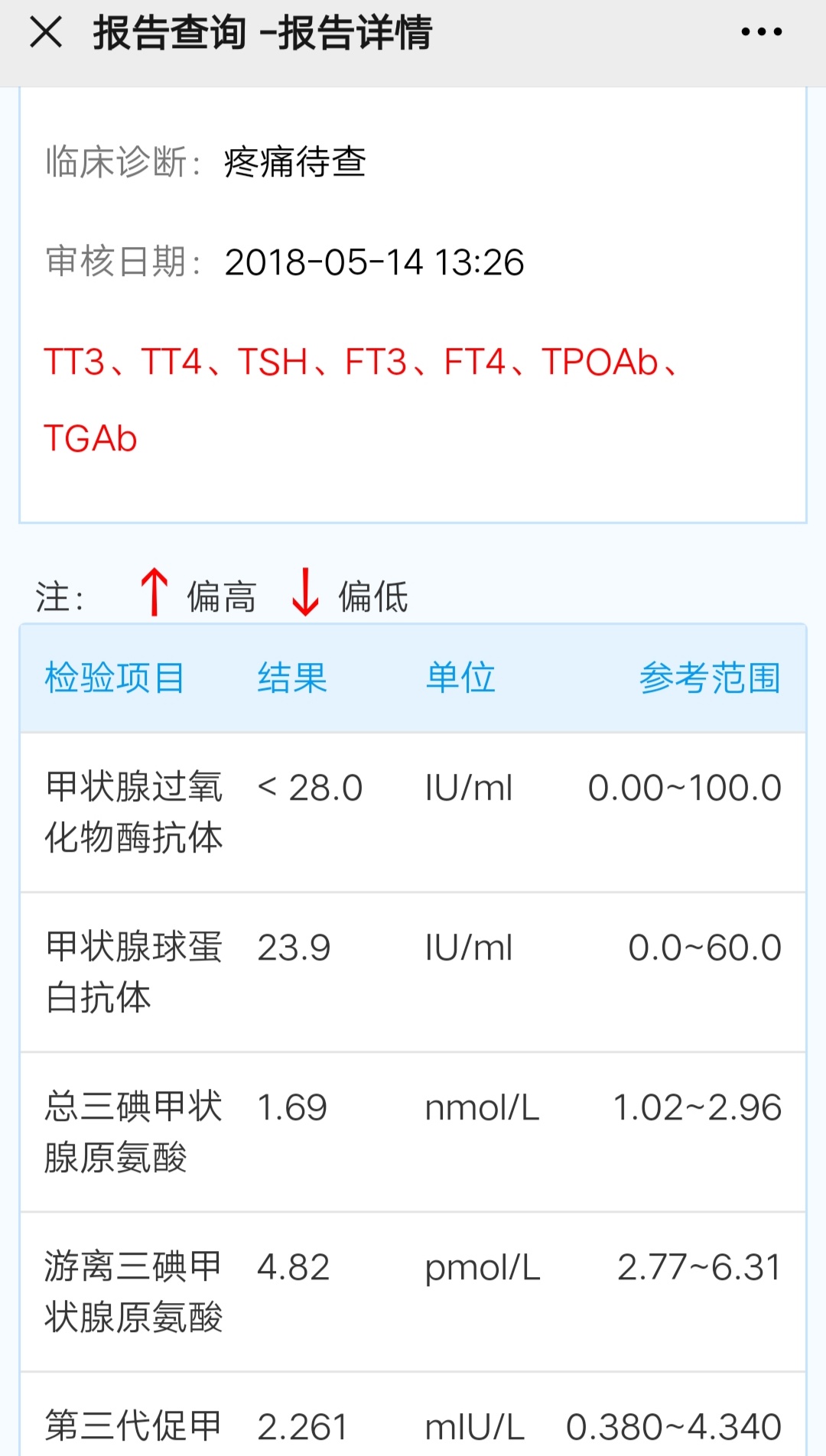 鱼刺卡喉祖传秘方求救,鱼刺卡喉轻松解决快1年了