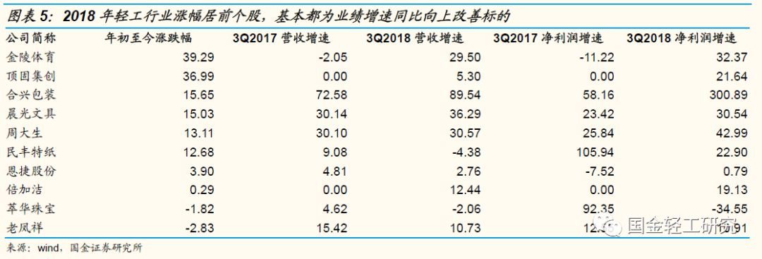 国金证券:有望成核心主线,国金证券22年调研个股