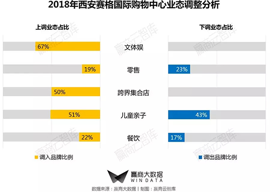 商业街区改造升级推荐哪家,二线城市老城改造