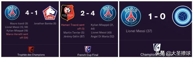 《足球经理》和《FIFA》模拟新赛季梅西在大巴黎表现:结果如何?