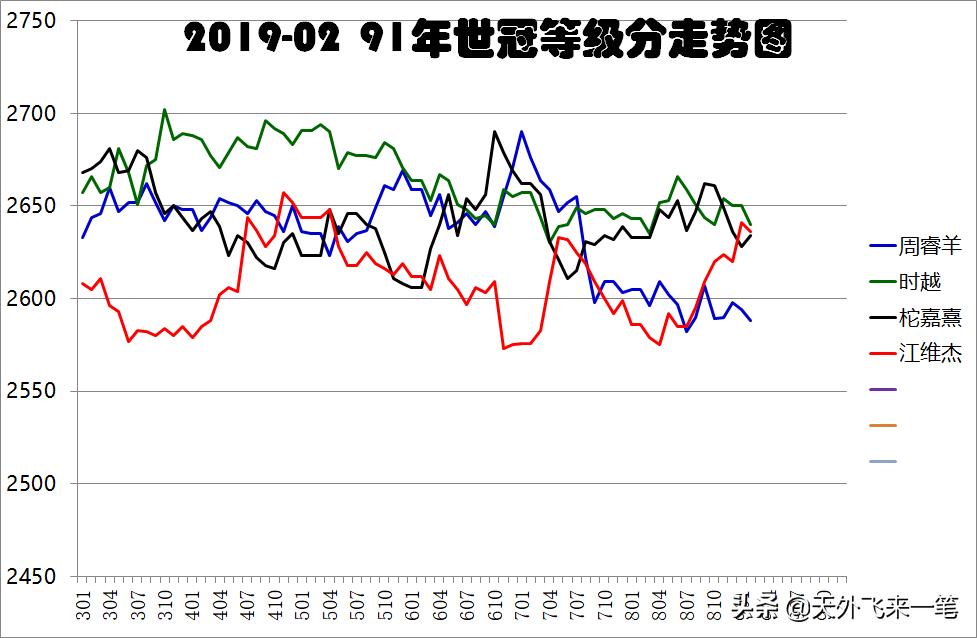 无缘王中王，91年中国最厚的世冠群怎么啦？