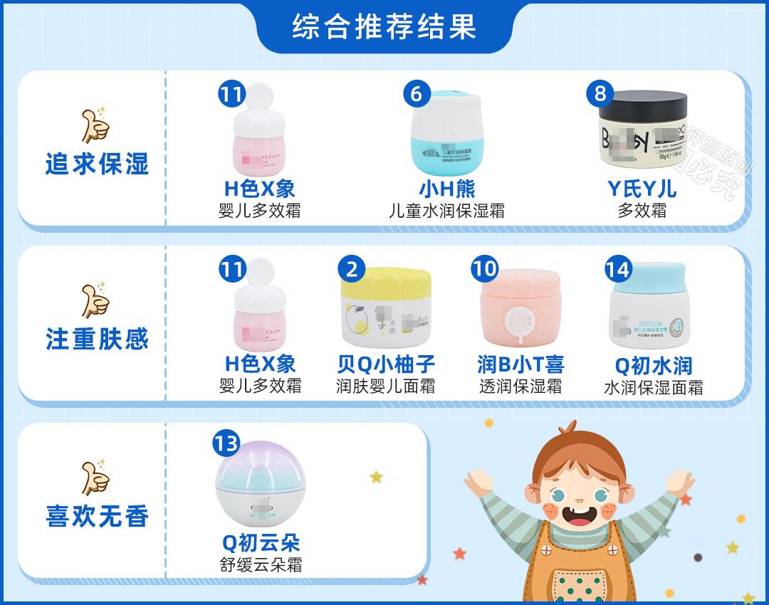 小孩冬天脸部干燥开裂面霜测评,儿童面霜推荐干皮保湿