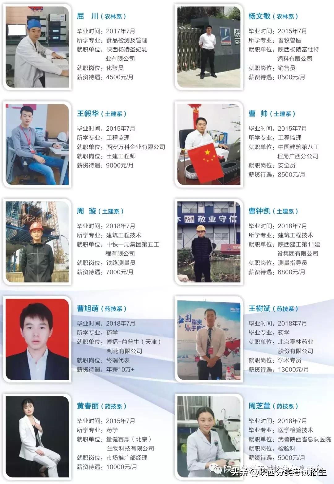 汉中职业技术学院招生名单,汉中职业技术学院招生简章封面