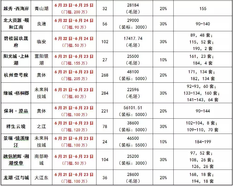 1.8万！梧桐郡距离“两万人摇”一步之遥|杭州客问答NO.76