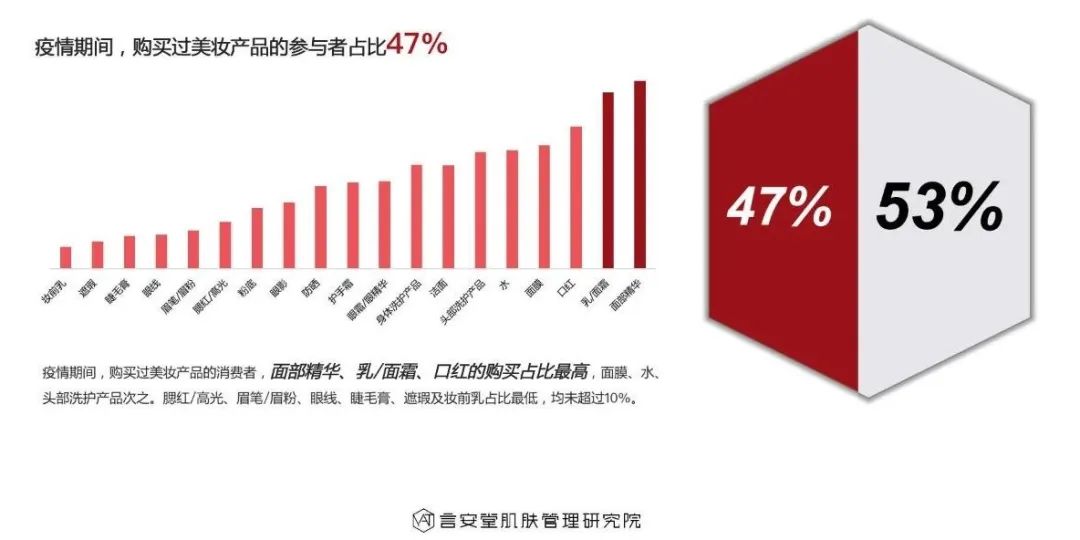 美妆行业的现状和发展趋势,美妆行业的真实现状分析