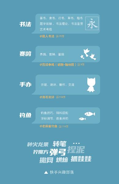 2019快手日活跃用户达到多少亿,2024快手日活跃量官方数据