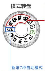 鎽勫奖鍏ラ棬浣宠兘鐩告満800d,鎽勫奖鍗曞弽鐩告満鎺ㄨ崘