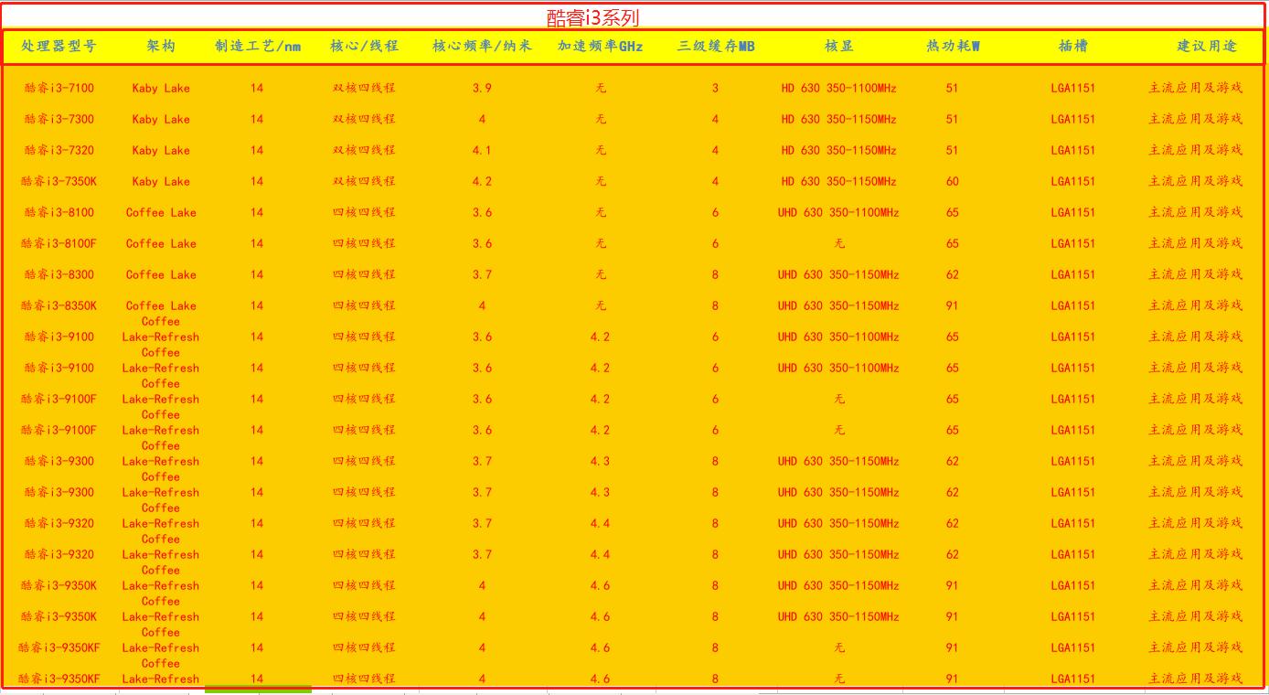 台式机cpu7nm,英特尔cpu选择