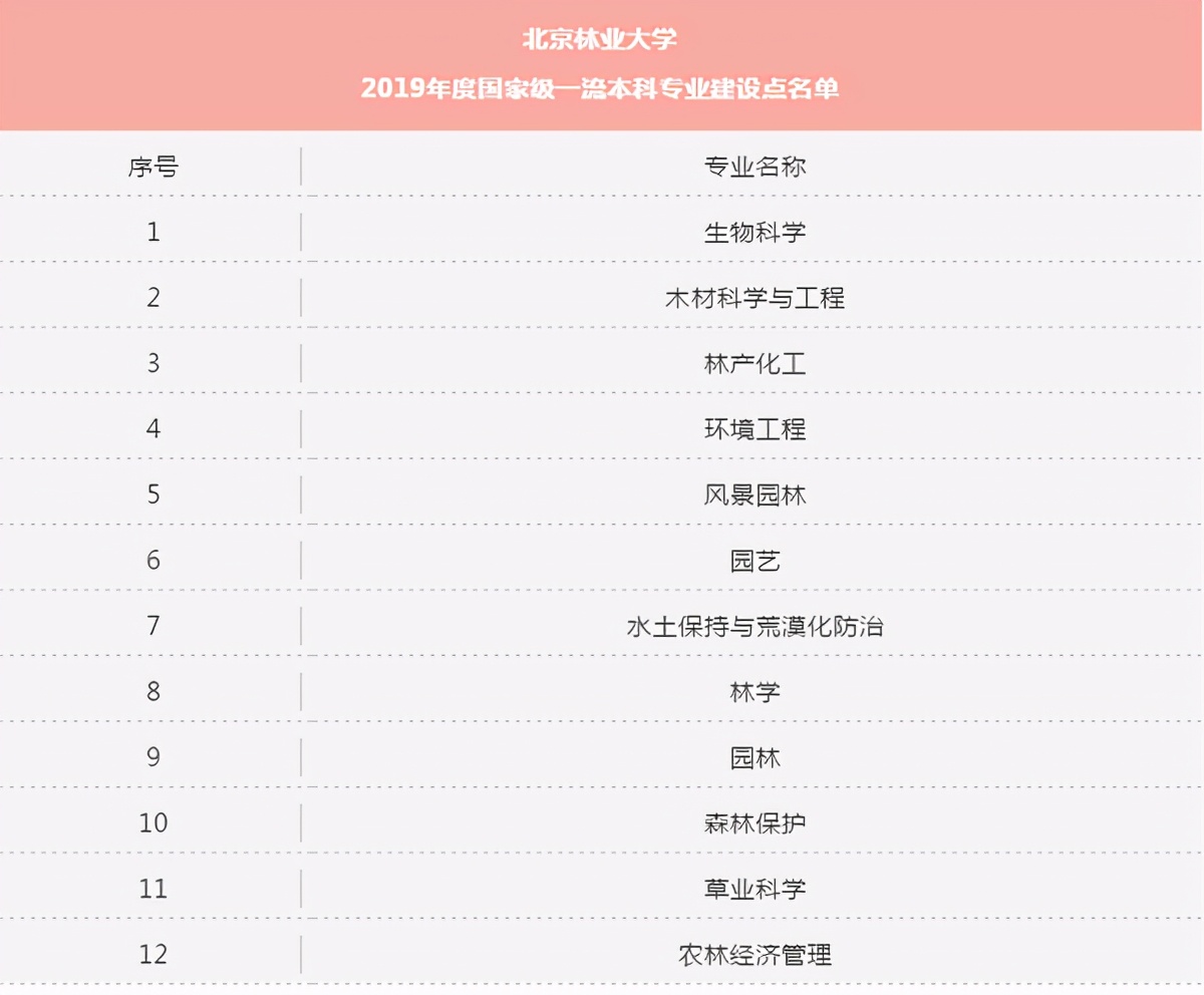 北京大学最好学科排名,北京各大高校综合实力排名