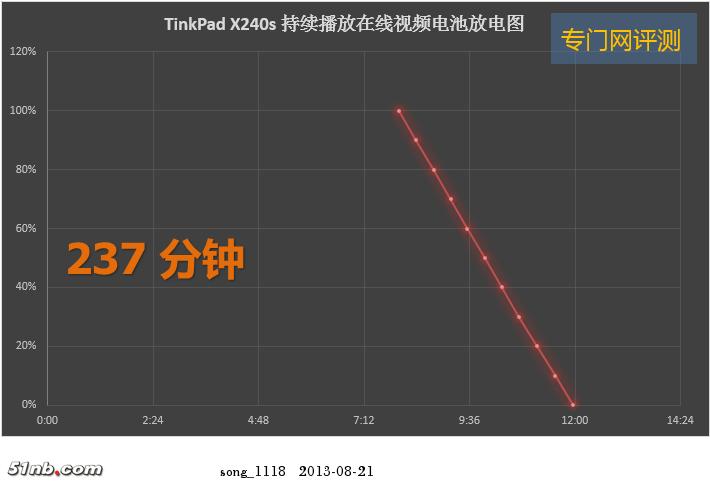 thinkpads2鐢垫睜寰呮満澶氫箙,thinkpads2鐢垫睜缁埅