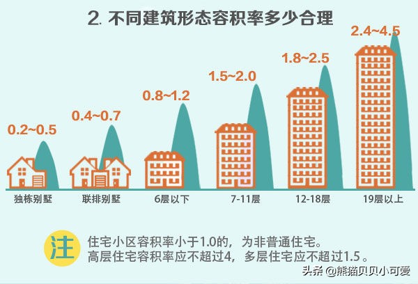 房地产影响因素城镇化率,城镇化率是房地产重要指标