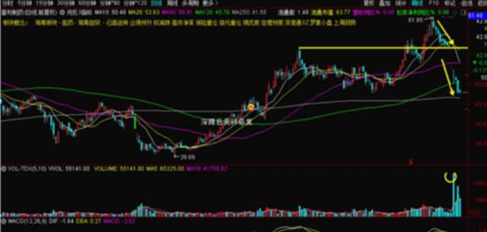 好人好股研究,好人好股实战