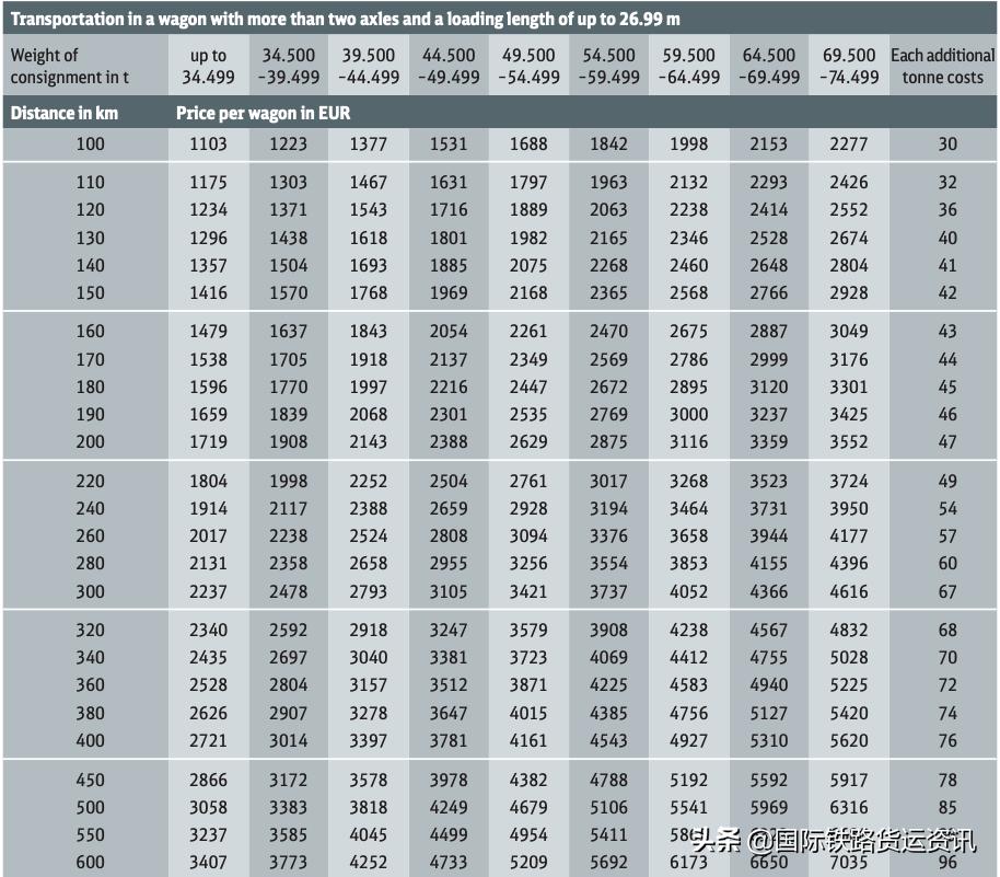 中欧班列报价需要了解哪些信息 (中欧班列运价机制及结算规则)